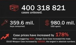 cs2饰品最新爆料消息,神秘新品即将亮相，揭秘最新游戏周边潮流趋势